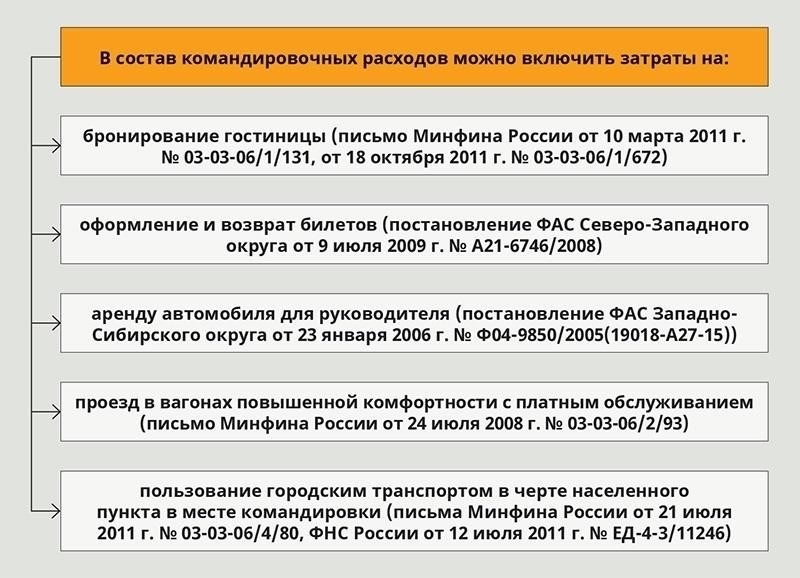 Право работников на компенсацию командировочных и дорожных расходов
