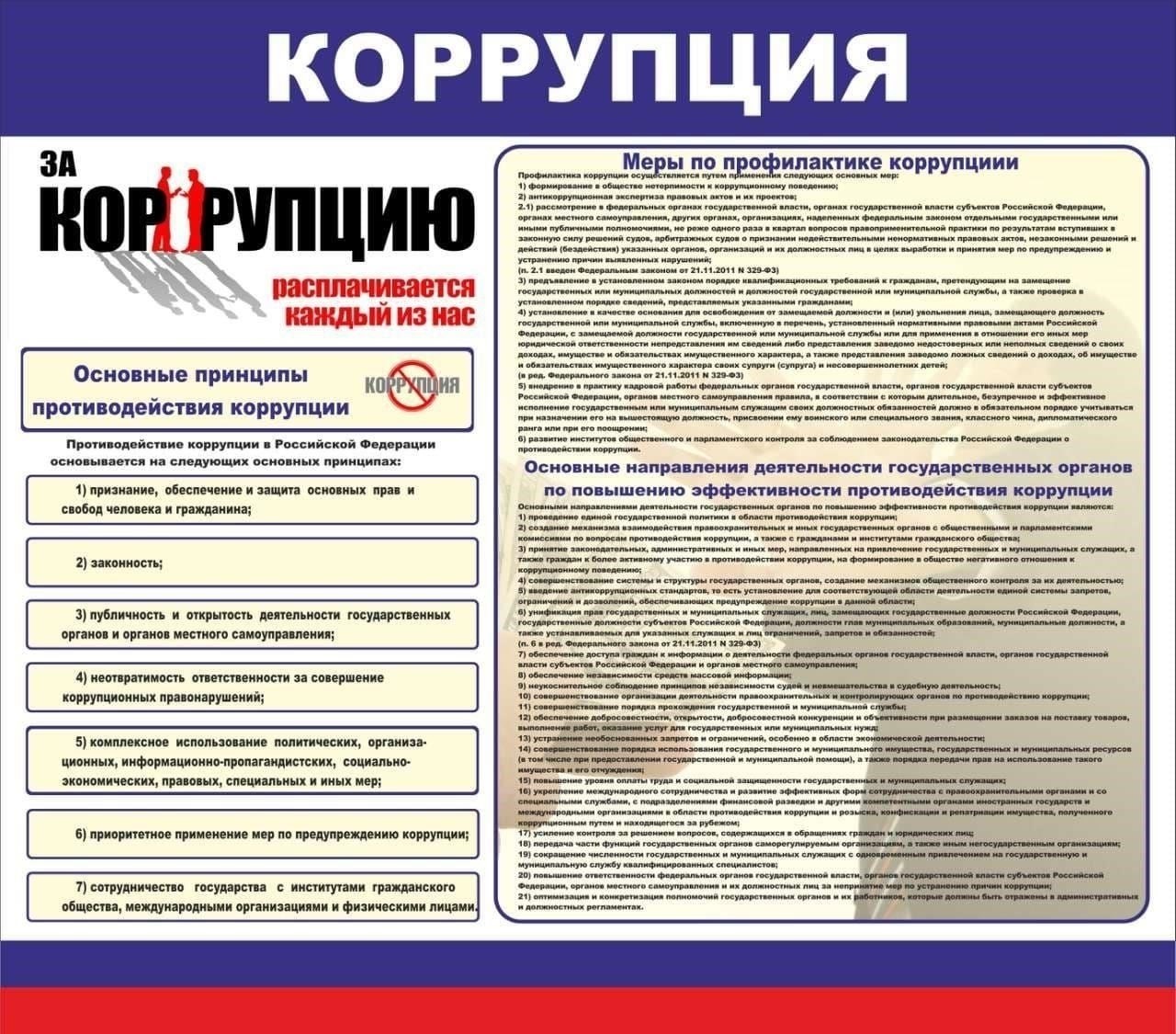 Правовая база для борьбы с коррупцией и принуждением в деловых операциях