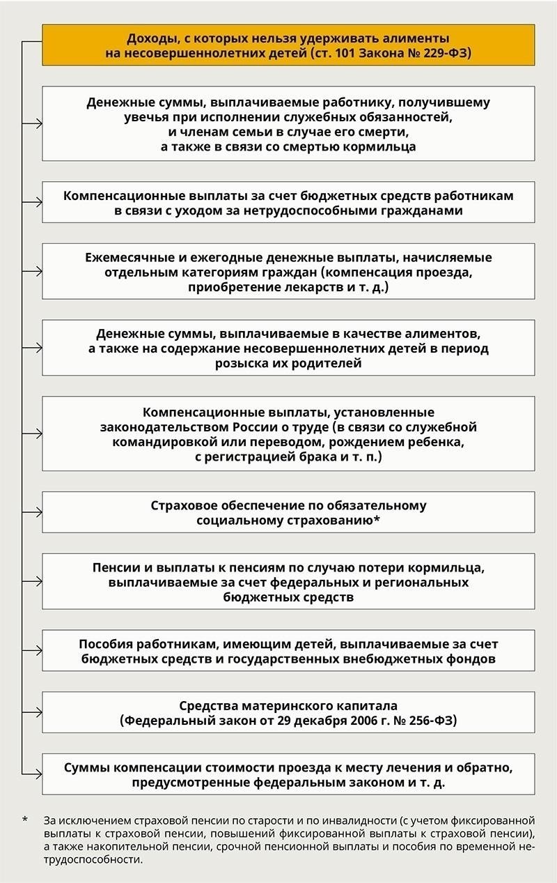 Правовая база для удержания алиментов из выходных пособий