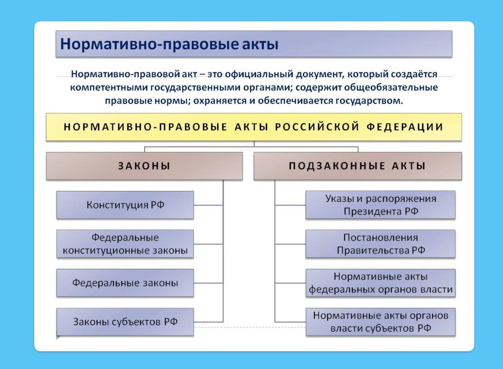 Правовая база: Нормативные акты и применимые законы