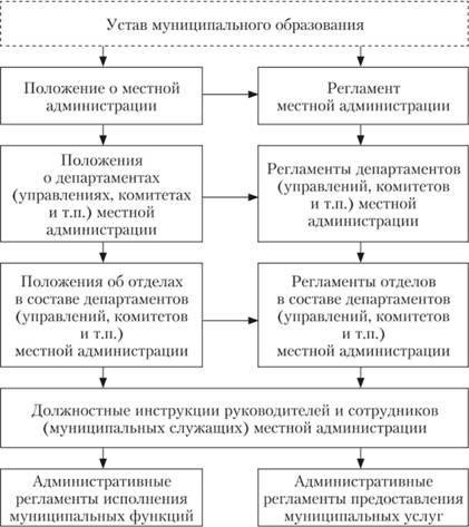Правовая база, регулирующая административные ограничения