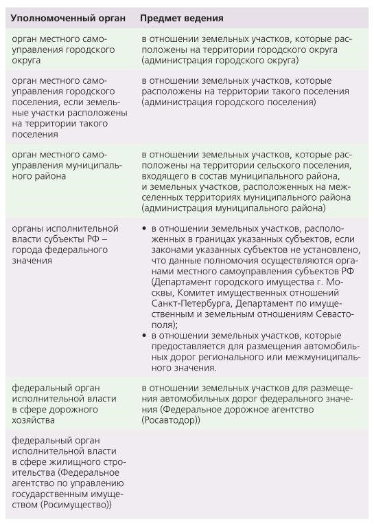 Правовая основа распределения жилья для сотрудников ФСБ: Основные нормативные акты