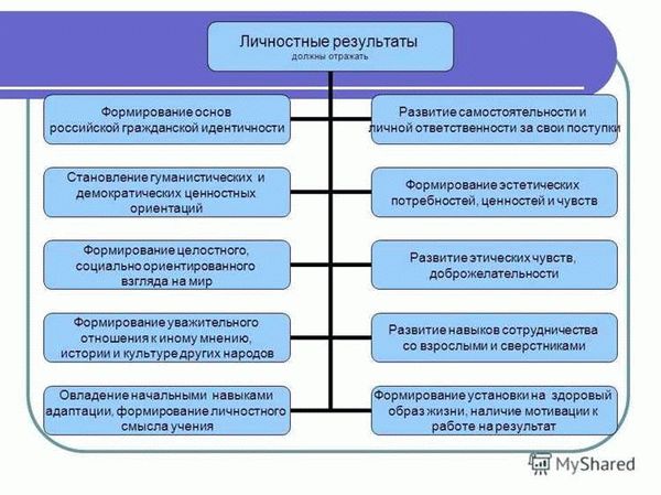 Соблюдение принципа справедливого освещения судебных дел