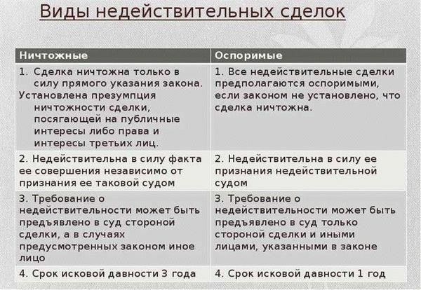 Правовые аспекты недействительных сделок с землей: Более пристальный взгляд