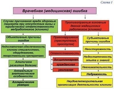 Правовые и этические аспекты: Кто имеет право принимать медицинские решения?