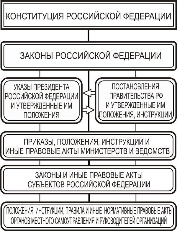 Правовые и нормативные аспекты ведомственных знаков