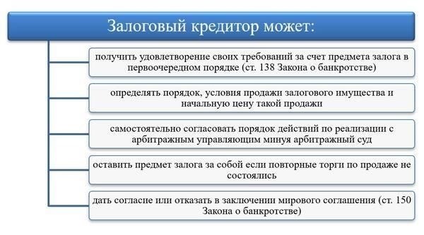 Правовые основания для предъявления кредиторами претензий на недвижимое имущество