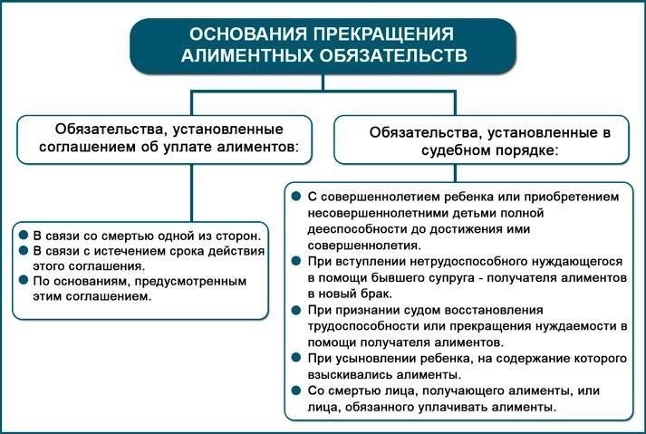 Правовые основания для приостановки выплаты алиментов