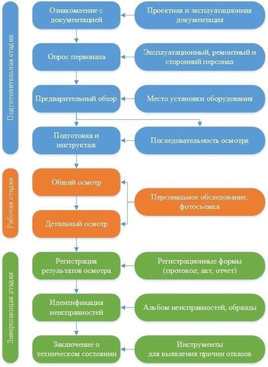 Правовые основания для проведения осмотра места происшествия