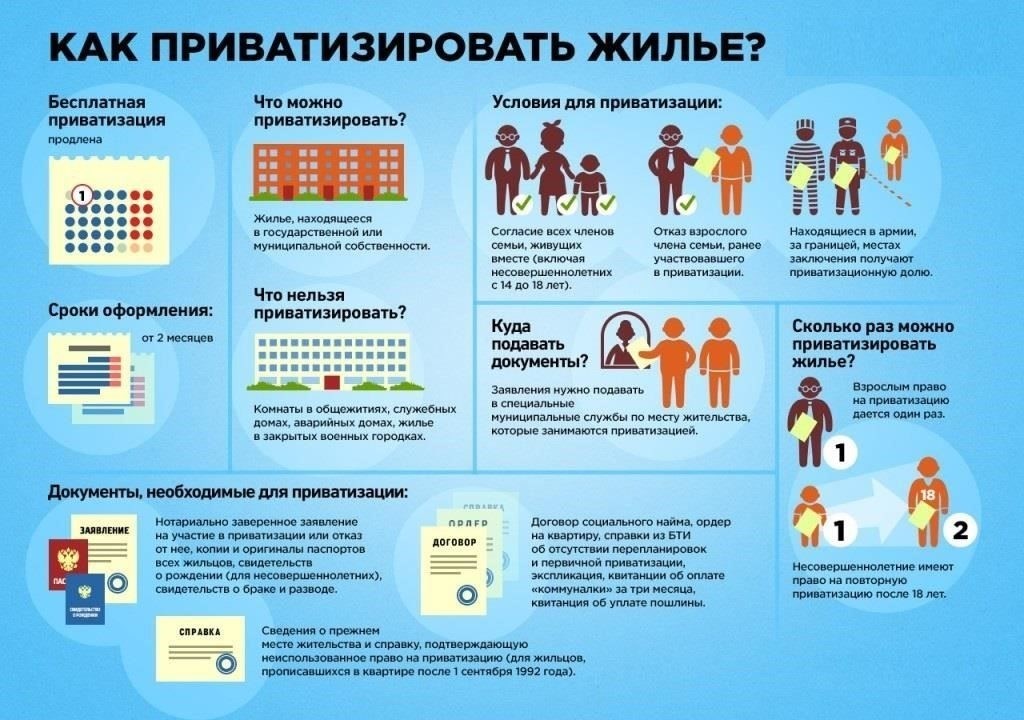 Правовые основания для участия в приватизации