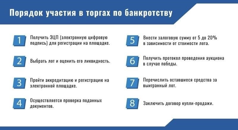 Правовые основы приобретения долгов на аукционных продажах