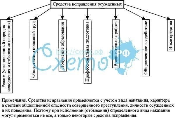 Правовые основы привлечения осужденных к труду в соответствии со статьей 103