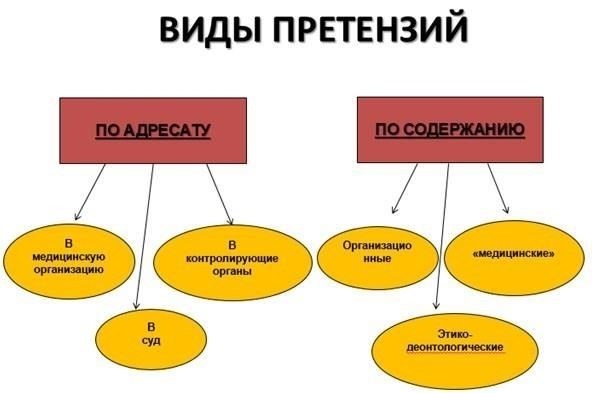 Правовые подходы к рассмотрению жалоб на поставщиков медицинских услуг