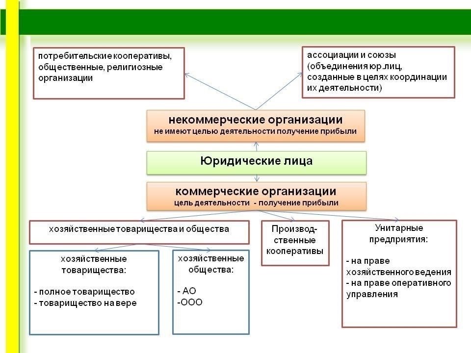 Правовые положения об участии членов парламента в предпринимательской деятельности