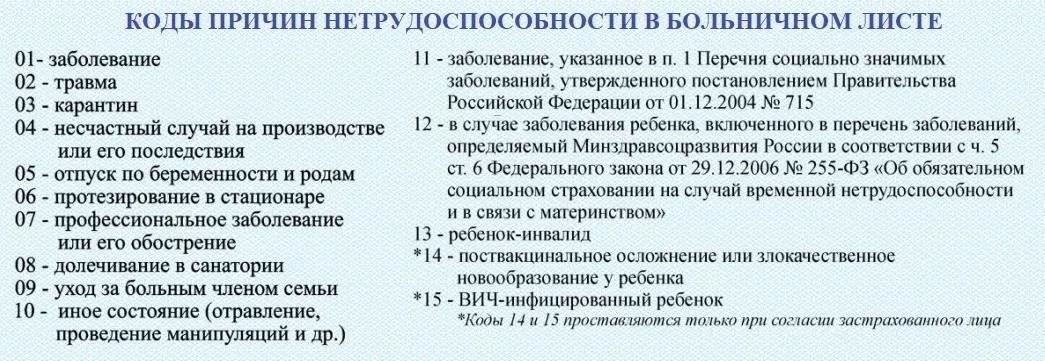 Правовые последствия для работодателя, если больничный лист не закрыт