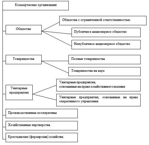 Правовые последствия неиспользования преимущественного права на приобретение акций