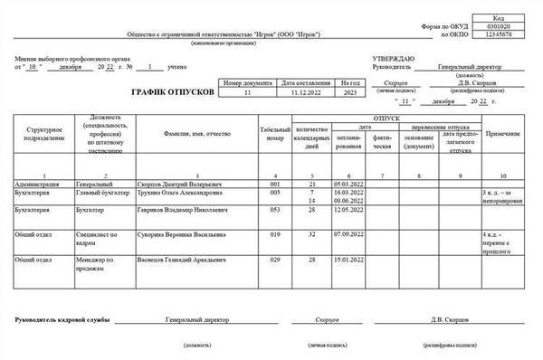 Периодичность текущего и просроченного отпуска