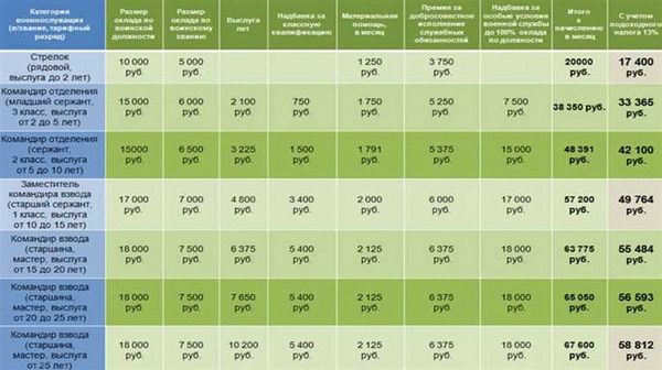 Что делать, если Минобороны отказывает в предоставлении жилья при увольнении?