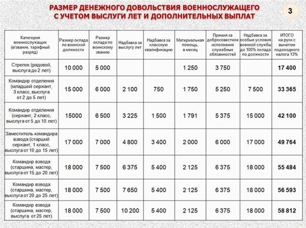 На каком основании можно лишить военнослужащего права на жилье?