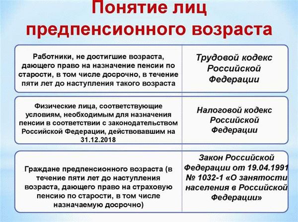 Льготы по проезду и жилье: особенности и требования