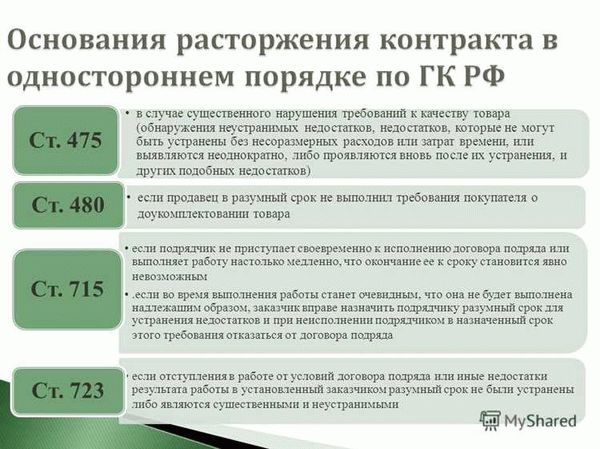 Типичные ошибки, которые сегодня допускаются при заключении и исполнении предварительных договоров
