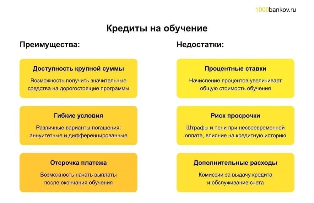 Преимущества выбора кредита с отсрочкой погашения для заемщиков