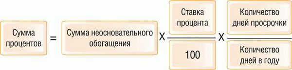 Проценты за пользование чужими денежными средствами
