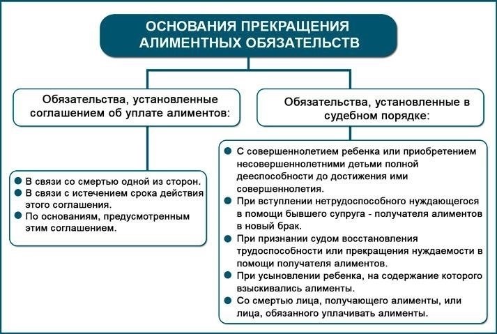 Прецедентное право: Прецеденты удержания алиментов из выходного пособия