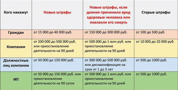 Законодательство о налоге при продаже земли сельхозназначения