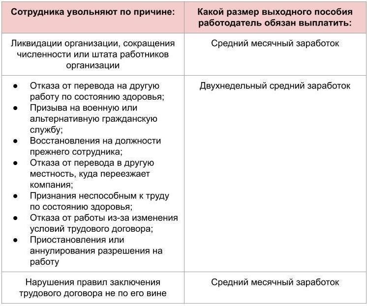Причины приостановления выплат по статье 24