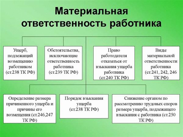 Кто должен подписать приказ о смене материально-ответственного лица?
