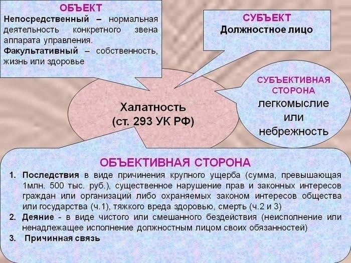 Примеры халатности в профессиональной среде: На что обратить внимание