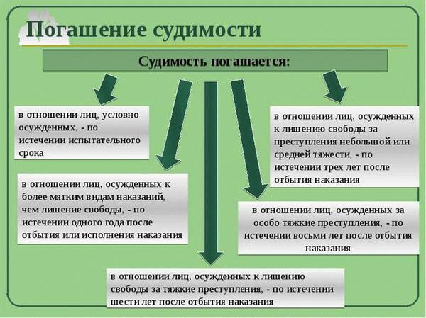 Плюсы и минусы примирения сторон в разрешении конфликтов