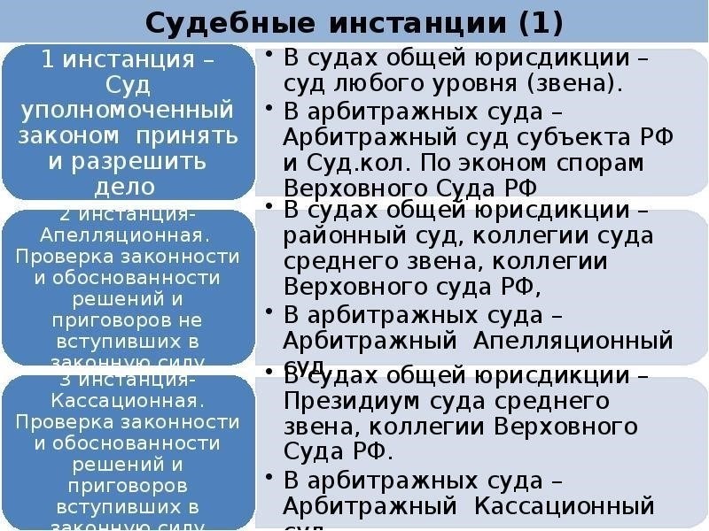 Принципы, лежащие в основе судебных штрафов за неисполнение судебных решений
