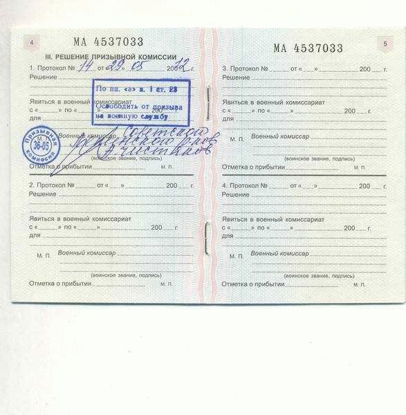 Срок действия приписного свидетельства