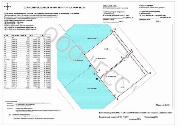 Оформление прирезки земельного участка в Московской области