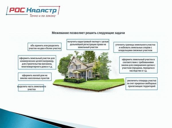 Перераспределение земель и земельных участков