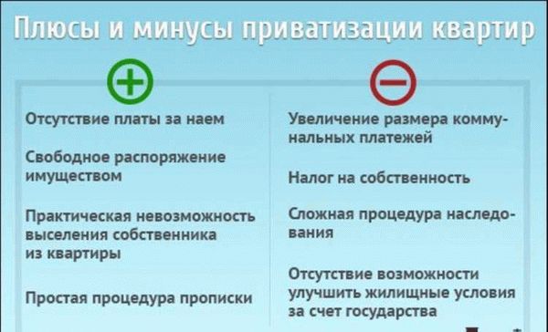 Приватизация квартир: продление срока и его бесплатность