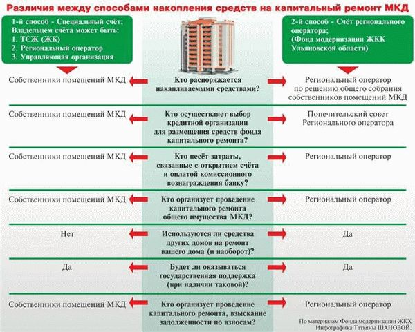 Как оформить права на земельный участок под многоквартирным домом?