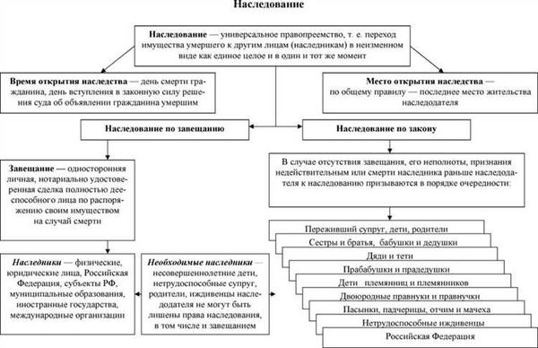 Как избежать признания завещания недействительным