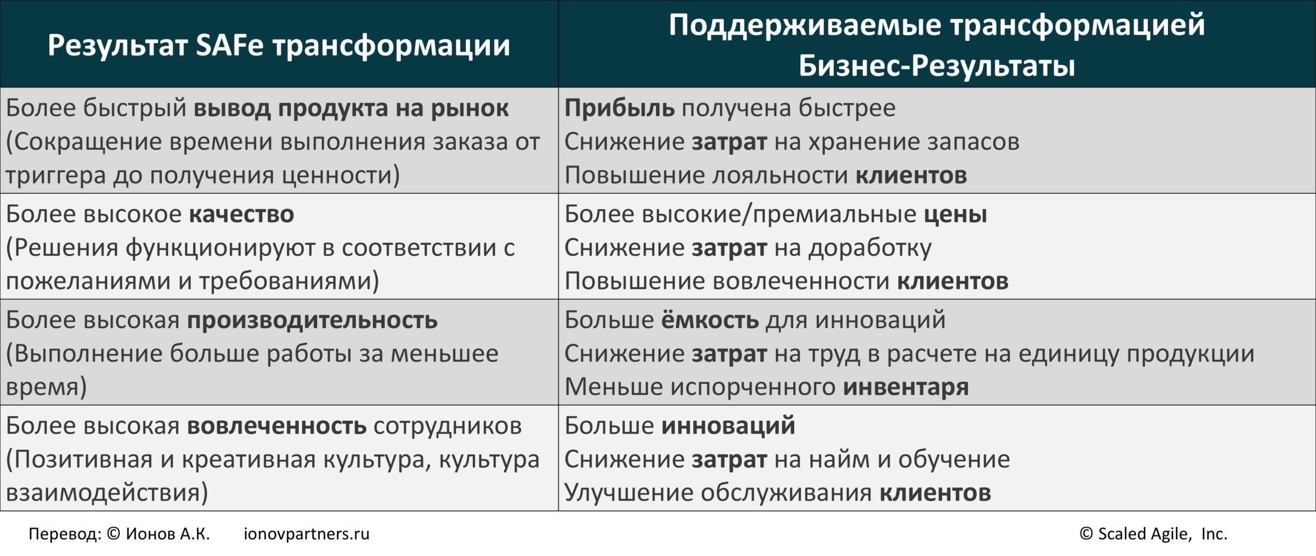 Проблемы подготовки и удержания рабочей силы в ходе крупномасштабной модернизации