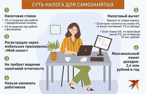 Продаём по переуступке: налог может увеличиться до 15%