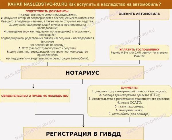 Снижение налоговых платежей: возможные способы