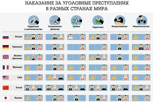 Продолжительность установленного законом срока за убийство в разных странах