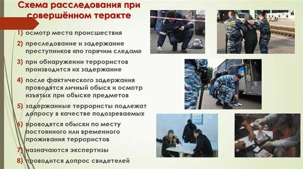 Методика расследования побегов из исправительных учреждений
