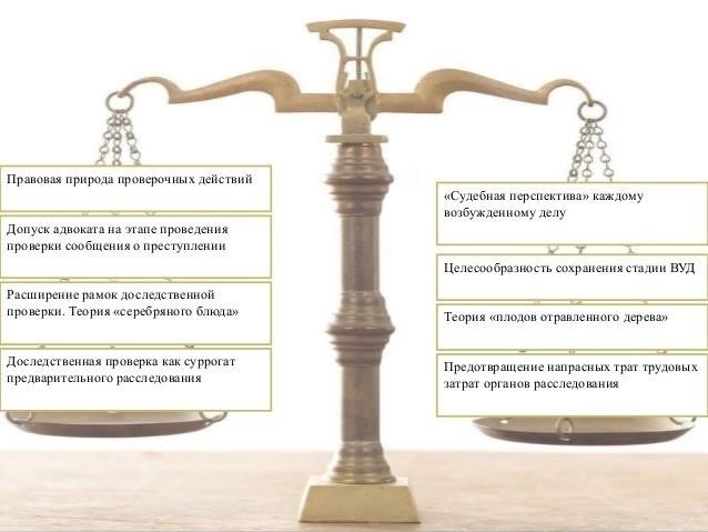 Процедура рассмотрения сообщений о преступлении и оценки доказательств
