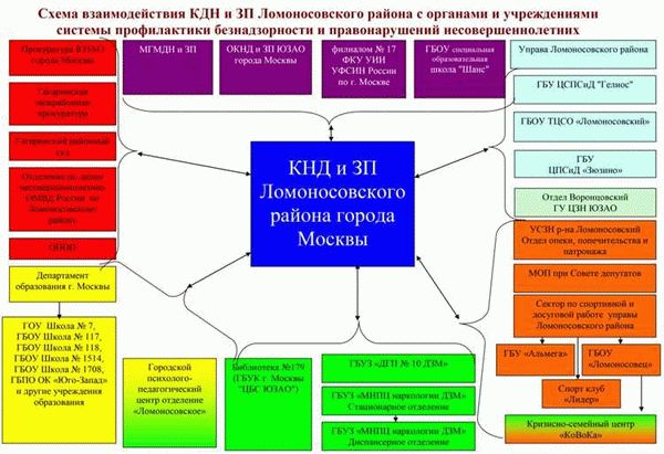 Понятие профилактического учета в ПДН полиции