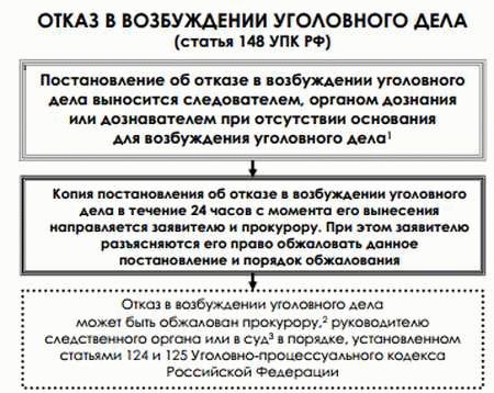 Составление мотивированного решения