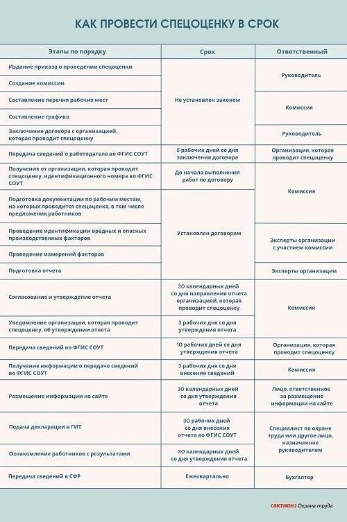 Проверка условий на рабочем месте: Основные стандарты и критерии соответствия