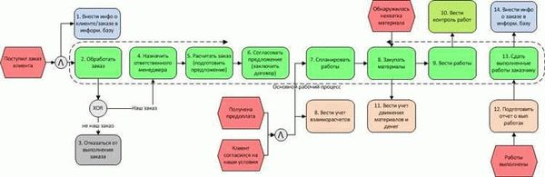 Назначение и необходимость публичной оферты